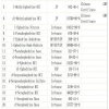 Ephedrine & Pseudoephedrine salts API