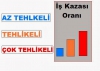 Gezici salik araciyla ar ve tehlikeli  raporu ve portr